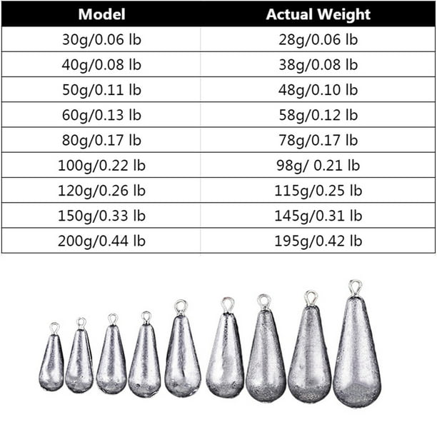 BE-TOOL 10PCSFishing Weight Sinker Lead Weights Sinker Fishing