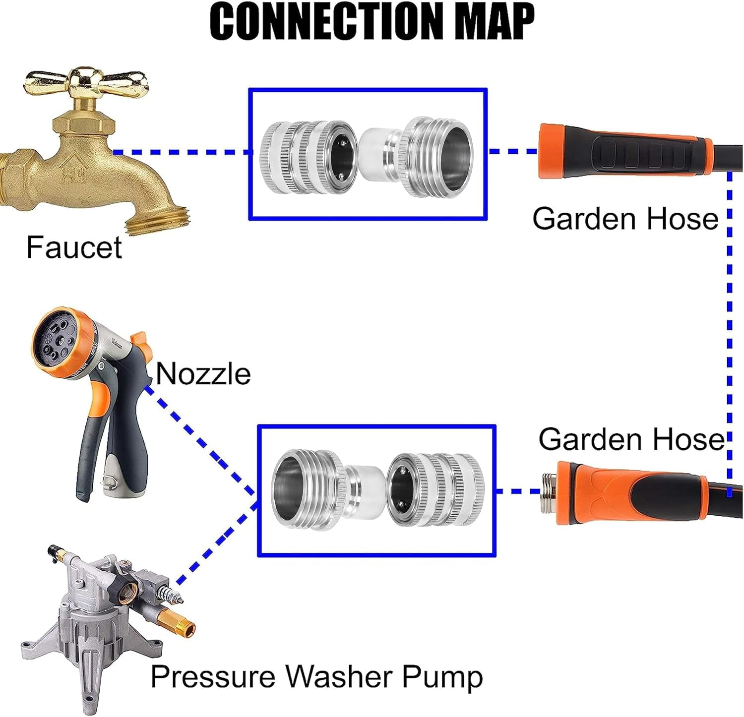 M MINGLE Garden Hose Quick Connect Fittings, 3/4 Inch GHT Stainless Steel, Quick Connector Set, 2-Pack