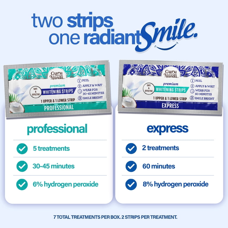 GuruNanda Teeth Whitening Strips, 7-Day Treatment photo 8