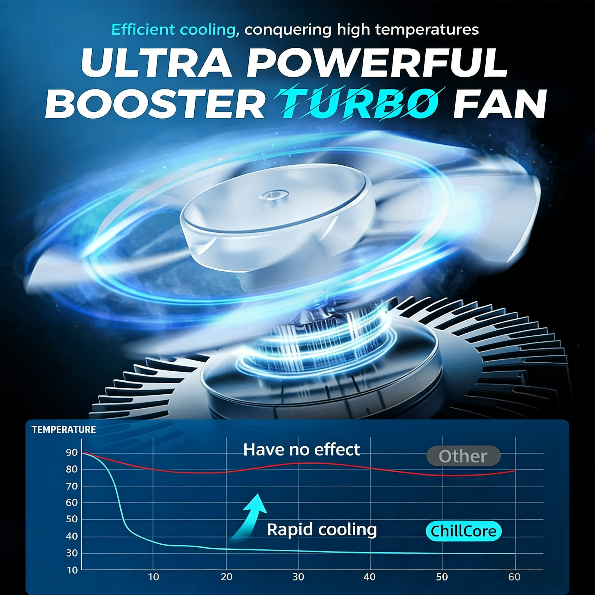 Marvo Gaming Laptop Cooling Pad, 5.5 Inch Fan for Heat Dissipation, 7-Level Height Adjustment, 2 USB Ports with Phone Stand for 14-19 Inch Laptops