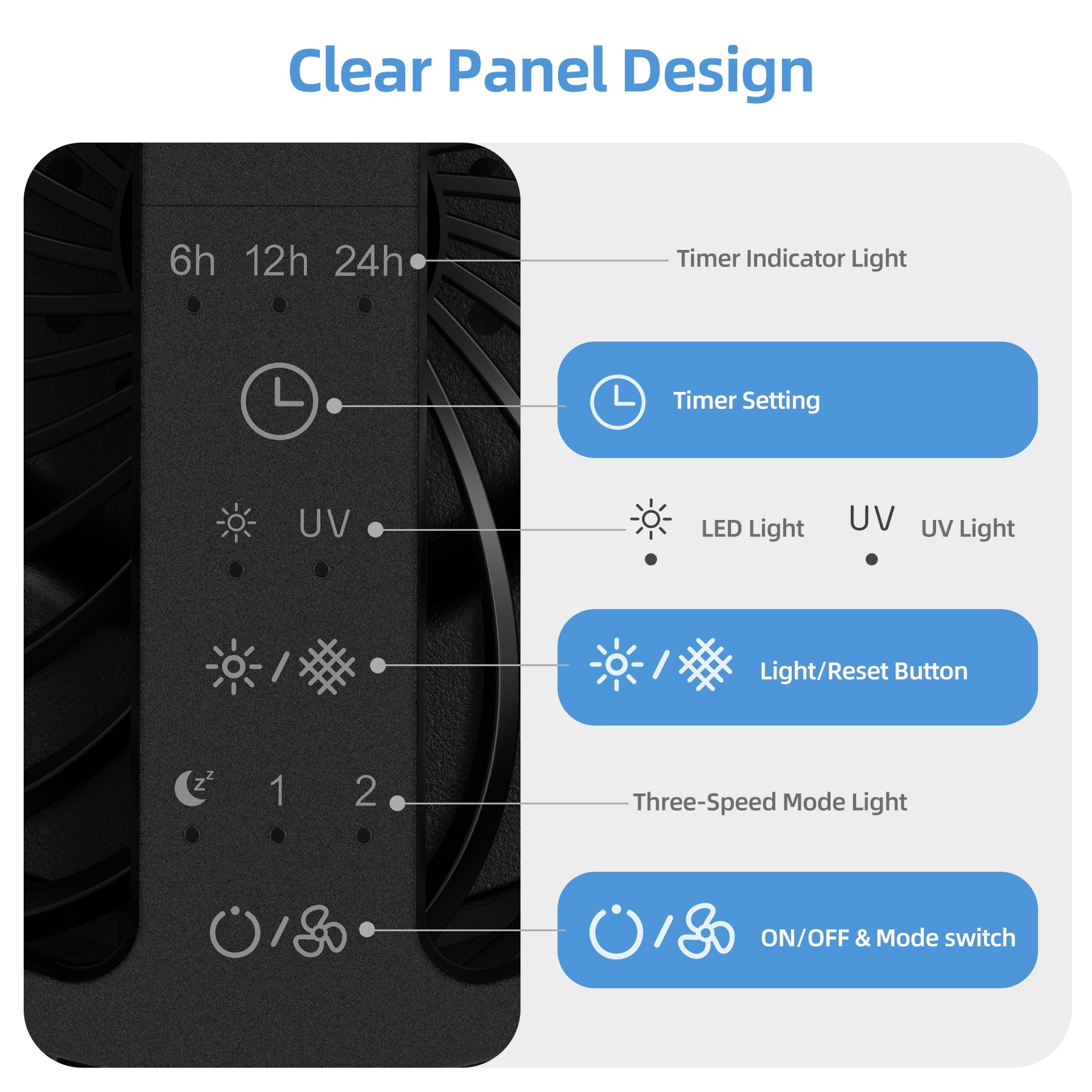 BREEZOME Air Purifiers for Home, High Efficient Hepa Air Cleaner For Smoke Pollen Dander Hair Smell Portable Air Purifier with Sleep Mode Speed Control For Bedroom Office Living Room Kitchen, White