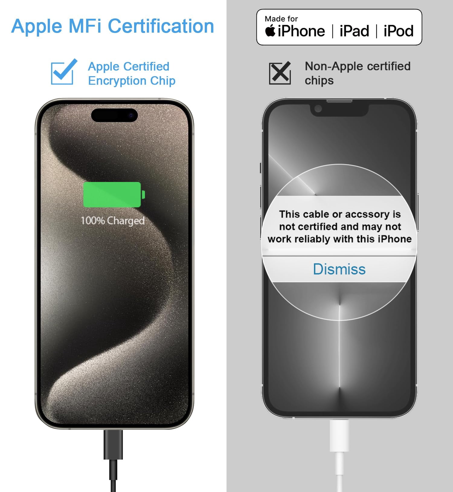LujingZ iPhone 17 16 15 20W USB-C Fast Charger 3-Pack with 3x 10FT Cables Compatible with iPhone 17 Air, Pro Max, 16, 15 Series, iPad Pro, AirPods Black