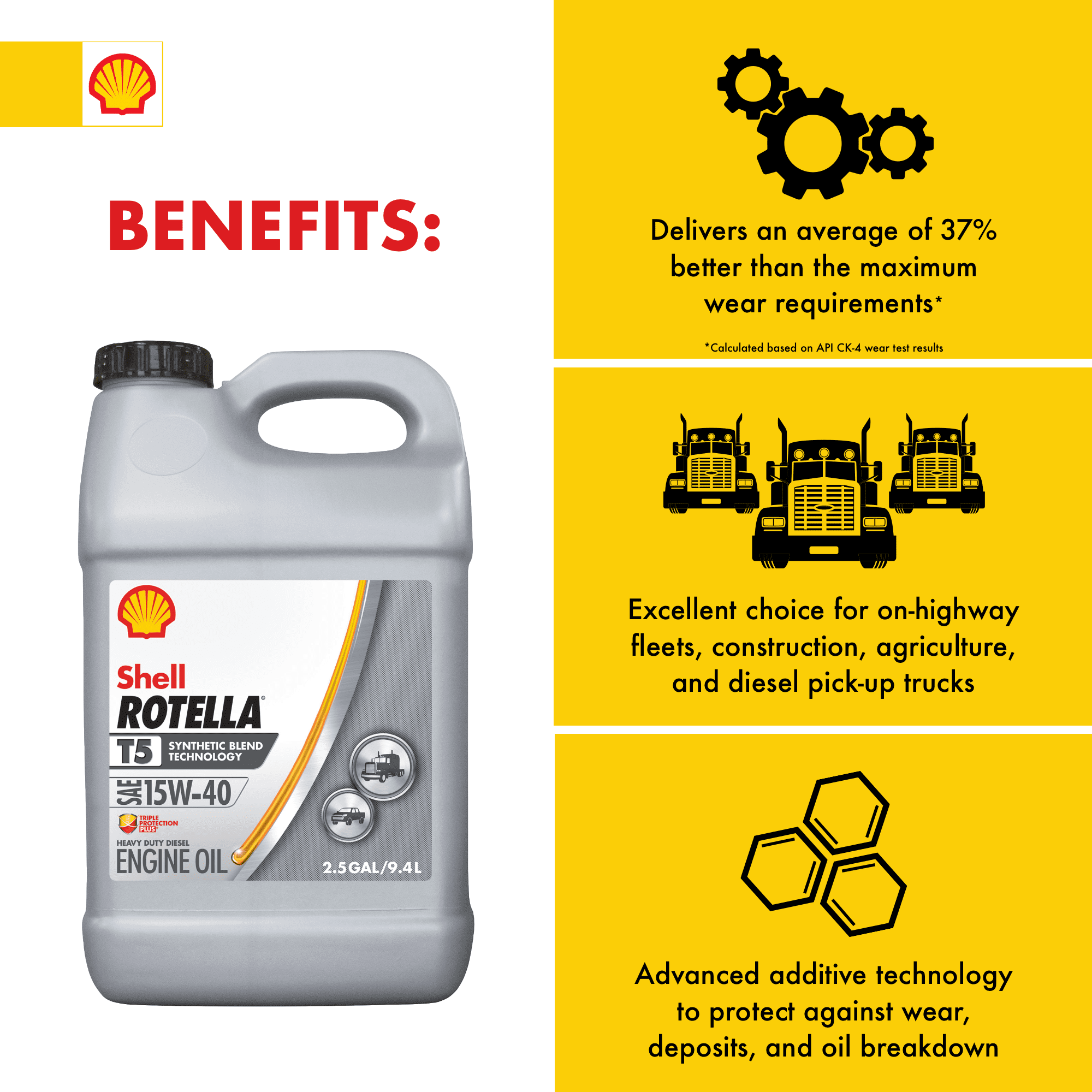 Shell Rotella T5 Synthetic Blend 15W-40 Diesel Engine Oil, 2.5 Gallon - 1