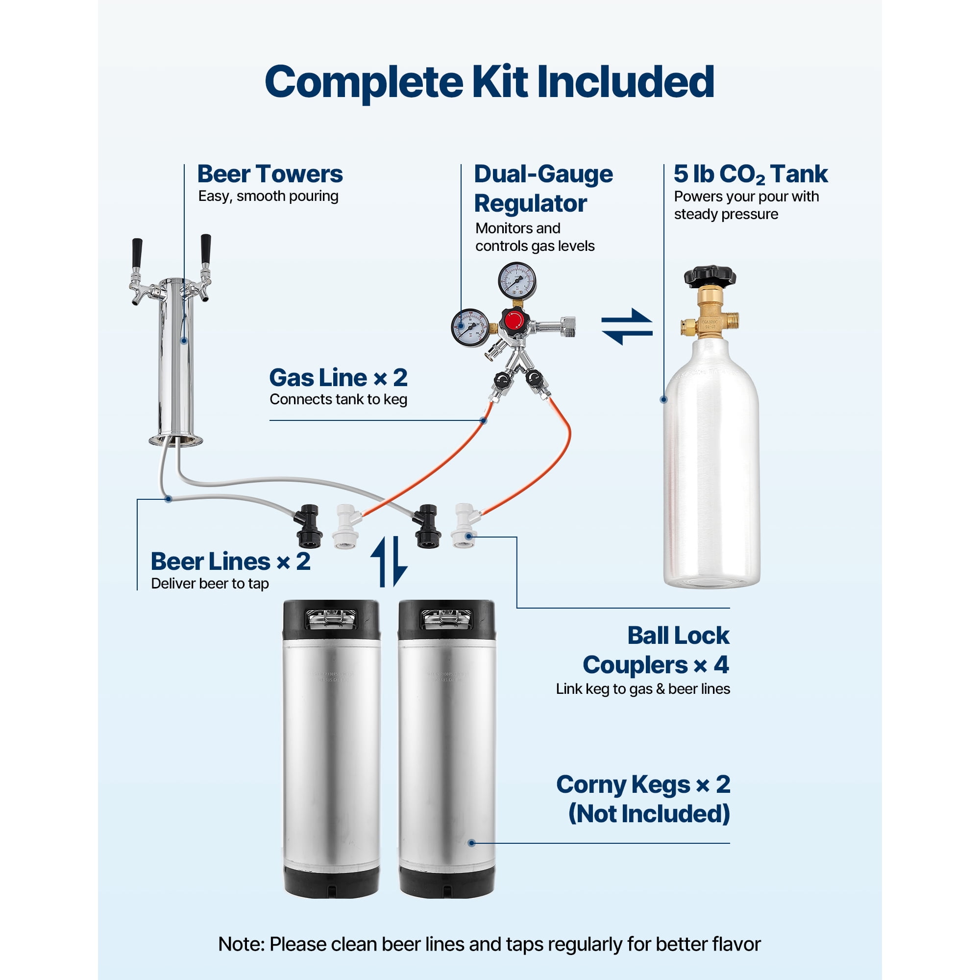 KFFKFF Dual Tap Beer Kegerator, Home Draft Dispenser for Ball Lock, Full-Size Keg Cooler with 5lbs CO2 Tank, Fits 2 Sixth / 2 Slim / 3 Ball Lock Kegs, 162L Capacity