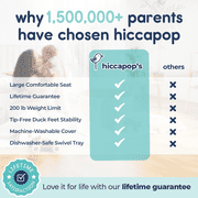 Hiccapop OmniBoost Travel Booster Chair with Tray, Folding Portable Booster Seat for Dining Table, Camping, Beach, Grandma’s, Tip-Free Design, Blue