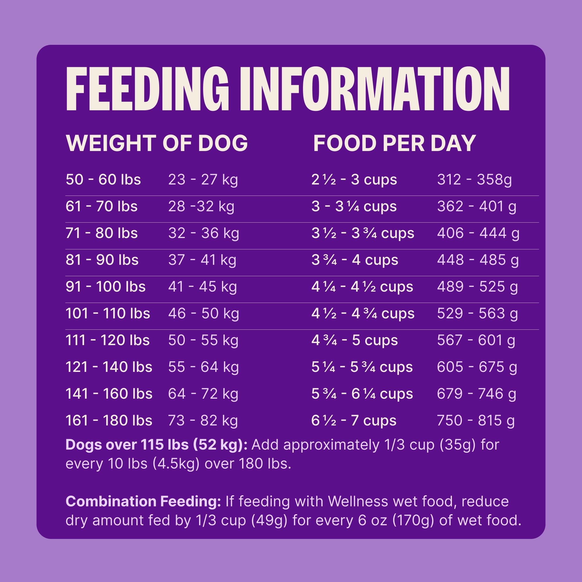 Wellness Complete Health Dry Dog Food, Large Breed, Grain Free, Natural, Chicken Recipe, (24-Pound Bag)