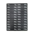 thumbnail image 1 of Lipstore Circuit Breaker Label Sticker Weight Number Stickers for Resistance Trainers 9cmx2cm, 1 of 8