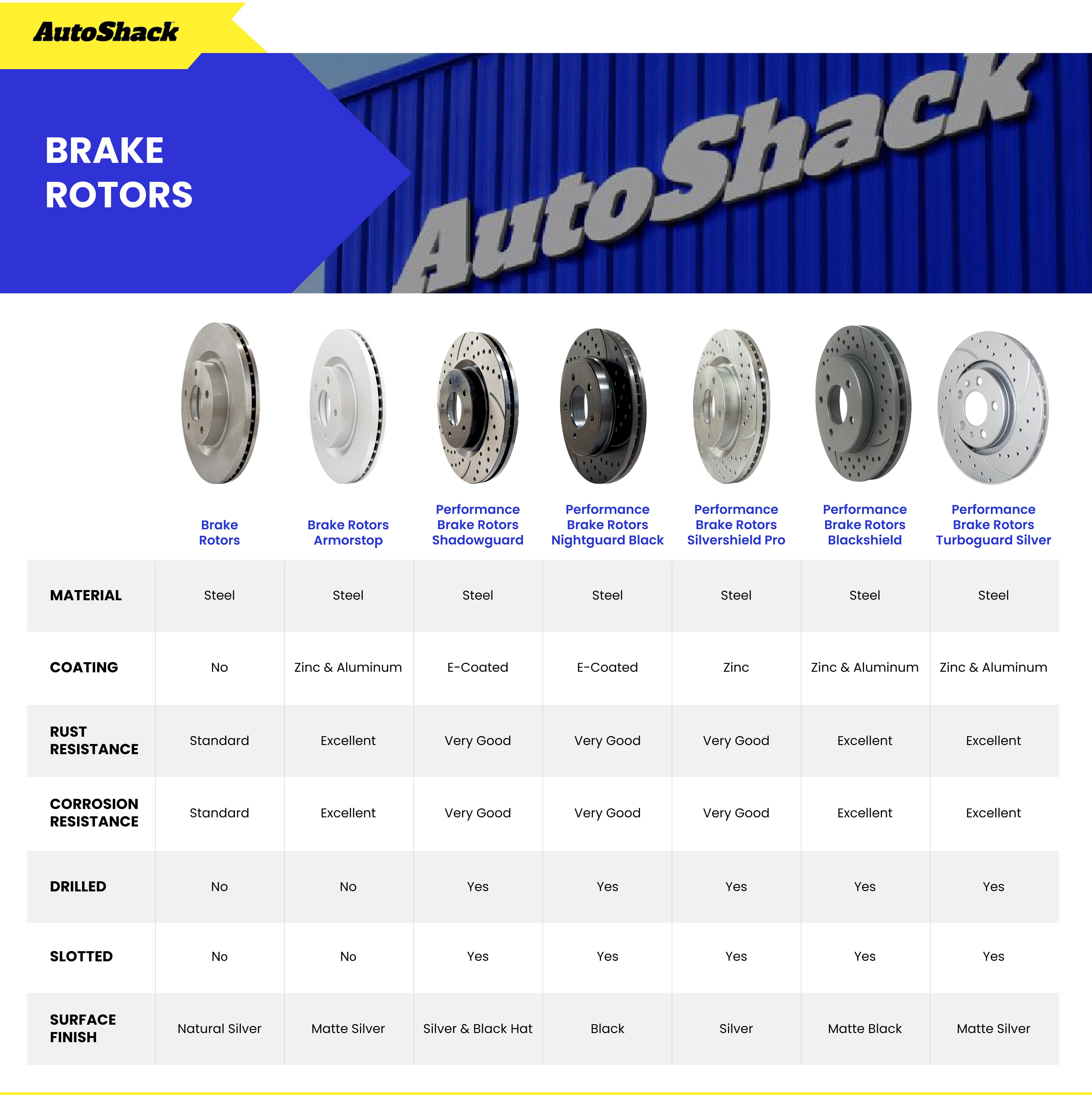 AutoShack Front & Rear Brake Rotors & Ceramic Pads for Dodge & Chrysler, Charger 2006-2016, 2018-2020, 2023 300 2005-2022 Challenger 2009-2017, 2019-2022 Magnum 2005-2008, RWD AWD V6 2.7L 3.5L 3.6L