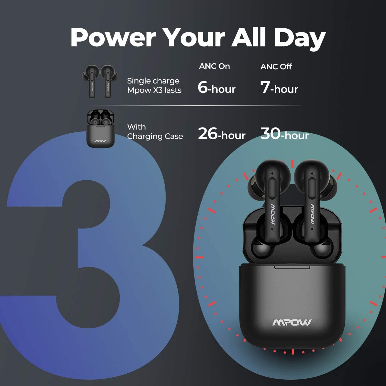 mpow x3 noise cancelling
