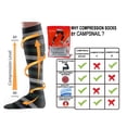 thumbnail image 4 of Yoyauz Men's and Women's Cycling Compression Socks - Best for Running, Sports, Cycling - 15-20 mmHg, 4 of 6