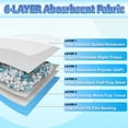 thumbnail image 4 of Almohadillas para orinar Dogcator XL Thicken Giant 28 x 34 pulgadas 40 unidades, 4 of 7