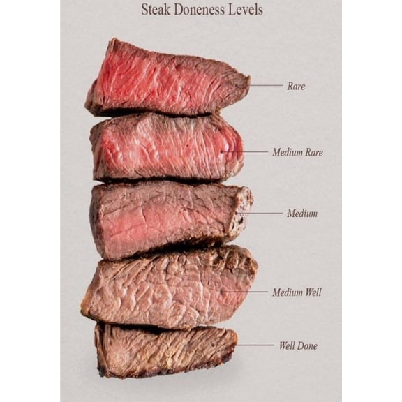 Steak Doneness Guide Poster Suitable For Home Kitchen Bar Coffee Shop Restaurant Office Decor poster