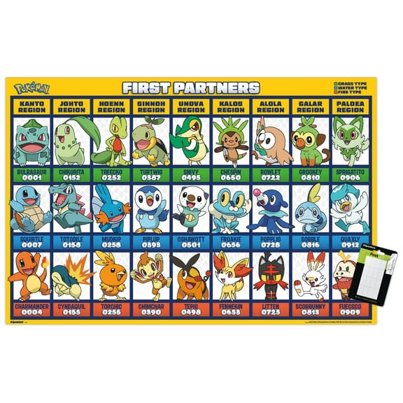 Pokémon: First Partners - Grid Wall Poster, 14.725" x 22.375"