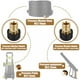thumbnail image 2 of Adaptador de manguera Toystoory lavadora a presión M22 15mm 2 uds Metal, 2 of 6