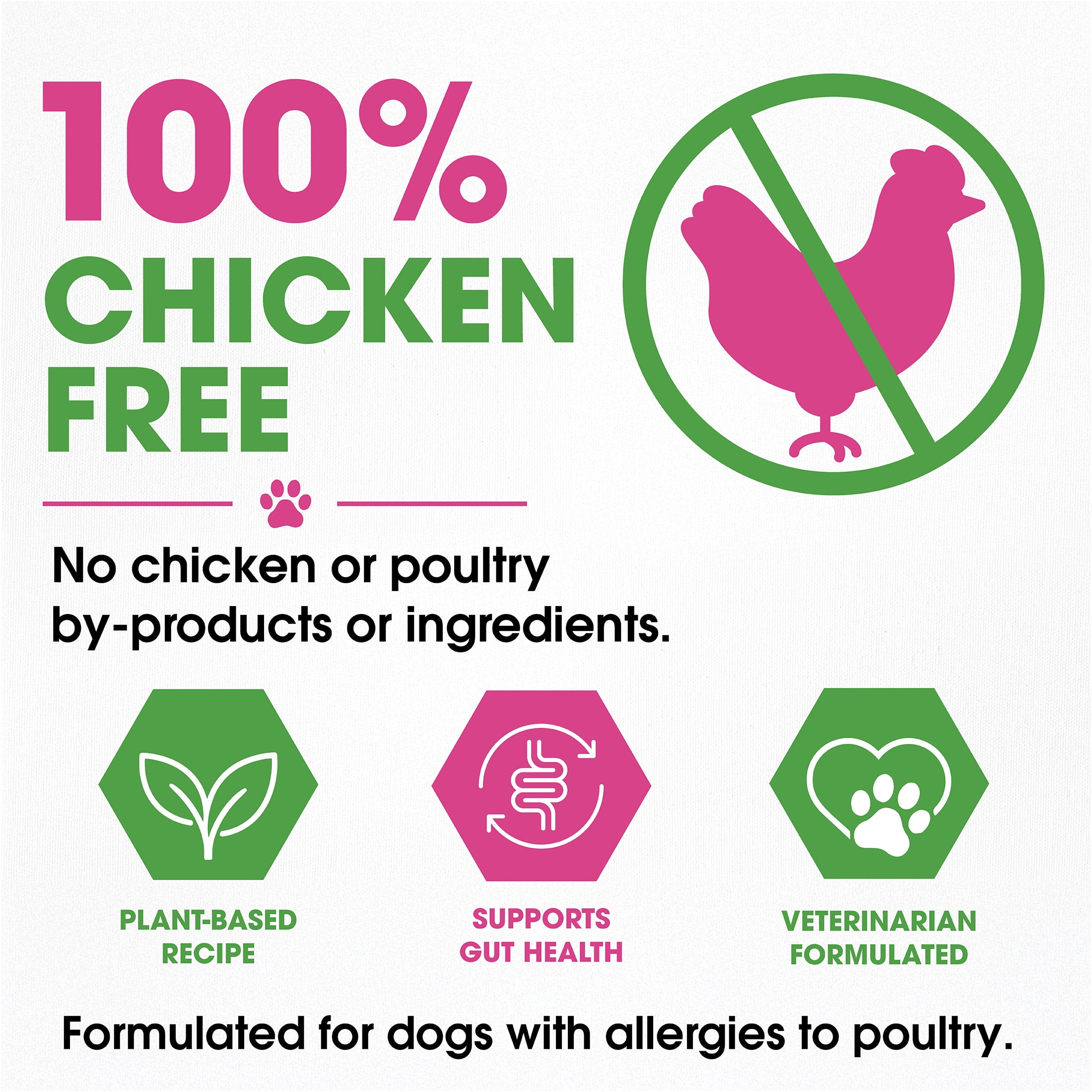 Dr. Pol® Clinical Food Sensitivities Advanced Plant-Based Recipe – Adult Dog Food, 24 lb Bag