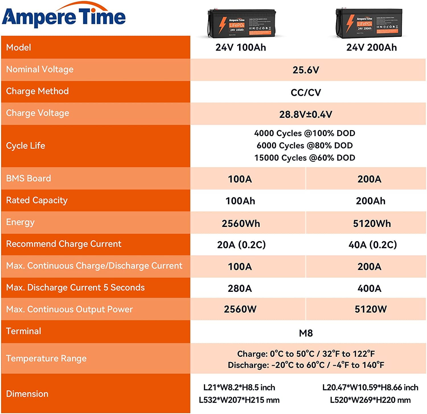 Ampere Time LiFePO4 Akku 24V 100Ah 100A (A24V100-100) ab 404,99