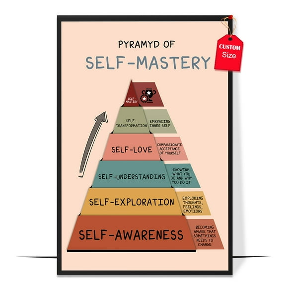 LOLUIS Self Mastery Pyramid Poster, Mental Health Poster for Classroom School Counsellor, Therapist Office Decor (Unframed 11"x17")