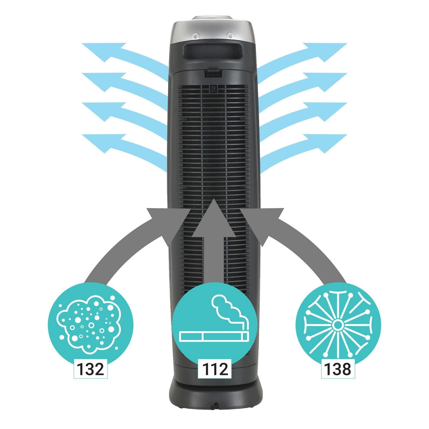 Purificateur d’air 4-en-1 AC5000BCA de GermGuardian avec filtre True HEPA UV-C et réduction d’odeurs