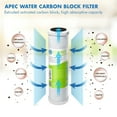 thumbnail image 6 of APEC Water Systems FILTER-SET-ESX2 Essence Set of Pre-Stage Filter Replacement for ROES-50 (Pack of 2), 6 of 10