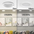 thumbnail image 5 of 5 x LED Recessed Spotlight, 8W Spotlight, CRI90,700LM, Cool White 6000K, 220-240V, 75mm Cutout, IP44 Waterproof, Non-Dazzle Premium Recessed Downlight, 5 of 5