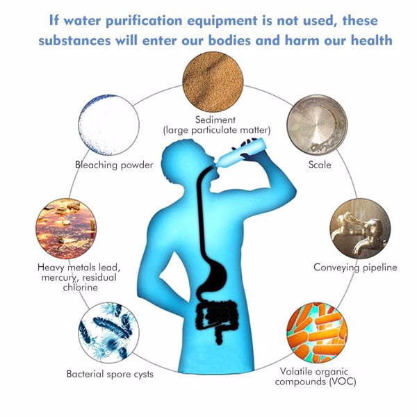 Personal Water Filter for Hiking, RV Camping, Travel, and Emergency Preparedness