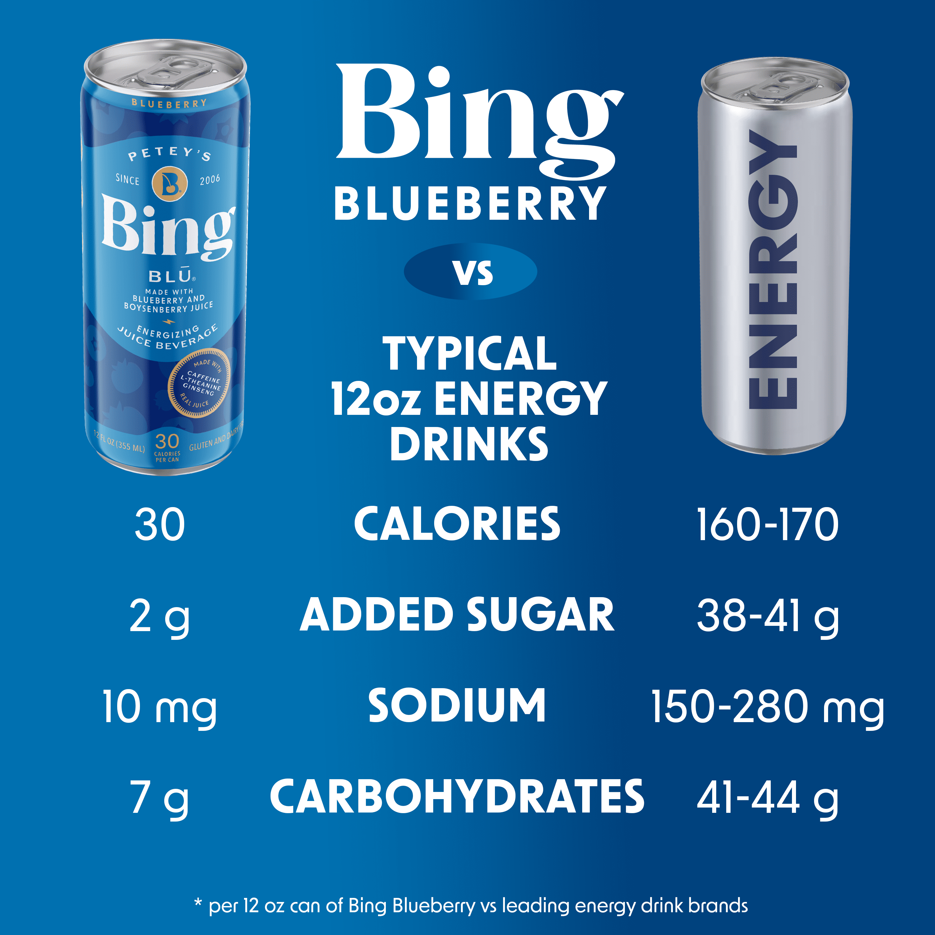 Bing Beverage Healthy Energy Drinks, Bing Blu, 12 oz (12 Pack)