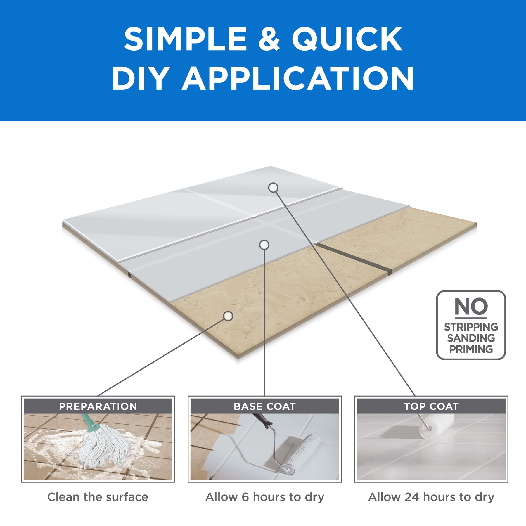 Aged Gray, Rust-Oleum Home Semi-Gloss Floor Coating Kits