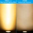 thumbnail image 3 of LEONLITE LED Security Floodlight, 200W Eqv. 3000K Warm White, 100-277V Landscape Path Walkway Lawn Lighting, 3 of 6