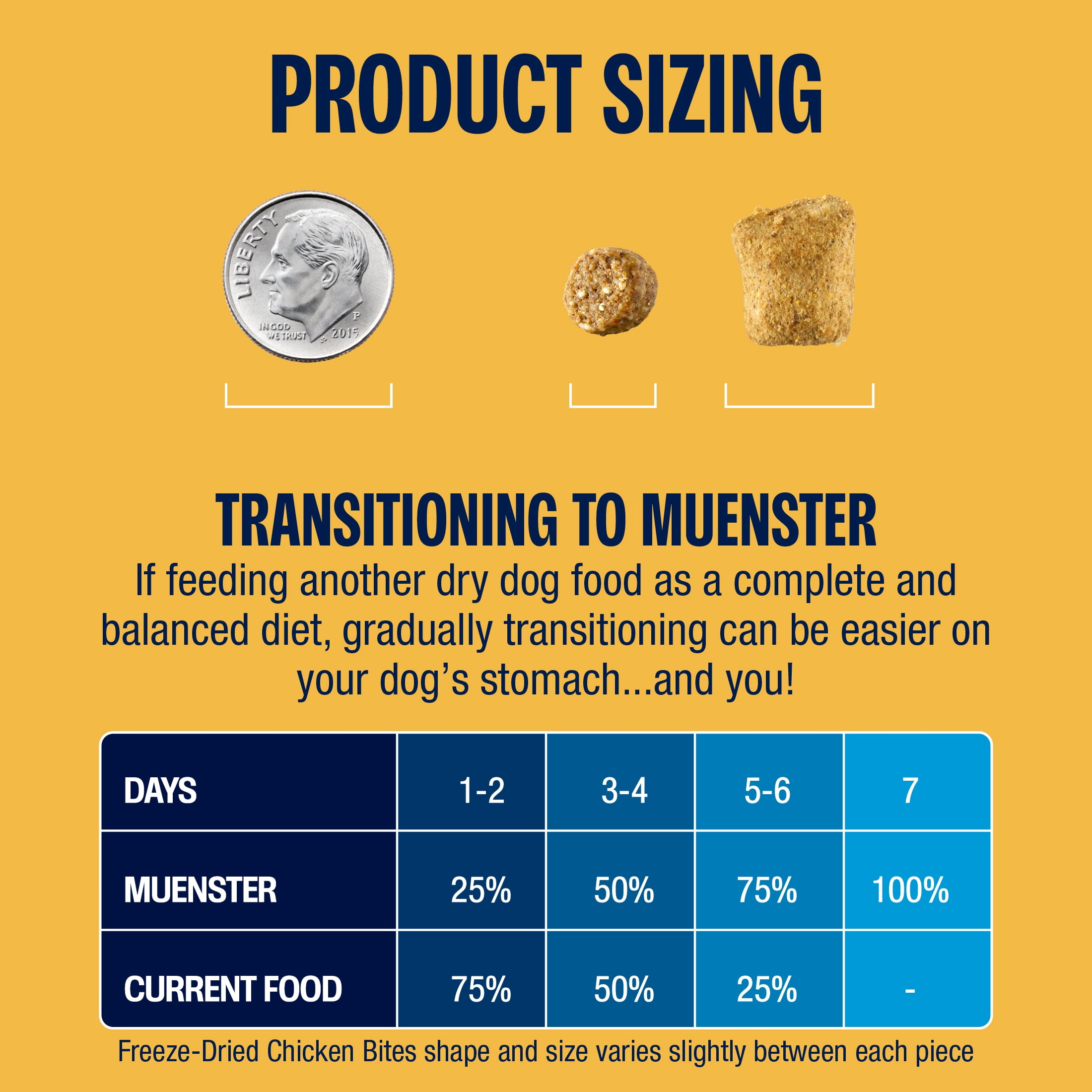 (4 pack) Muenster Perfect Balance Chicken Kibble and Chicken Bites Freeze Dried Dog Food, All Life Stages, 3.5 lb Bag