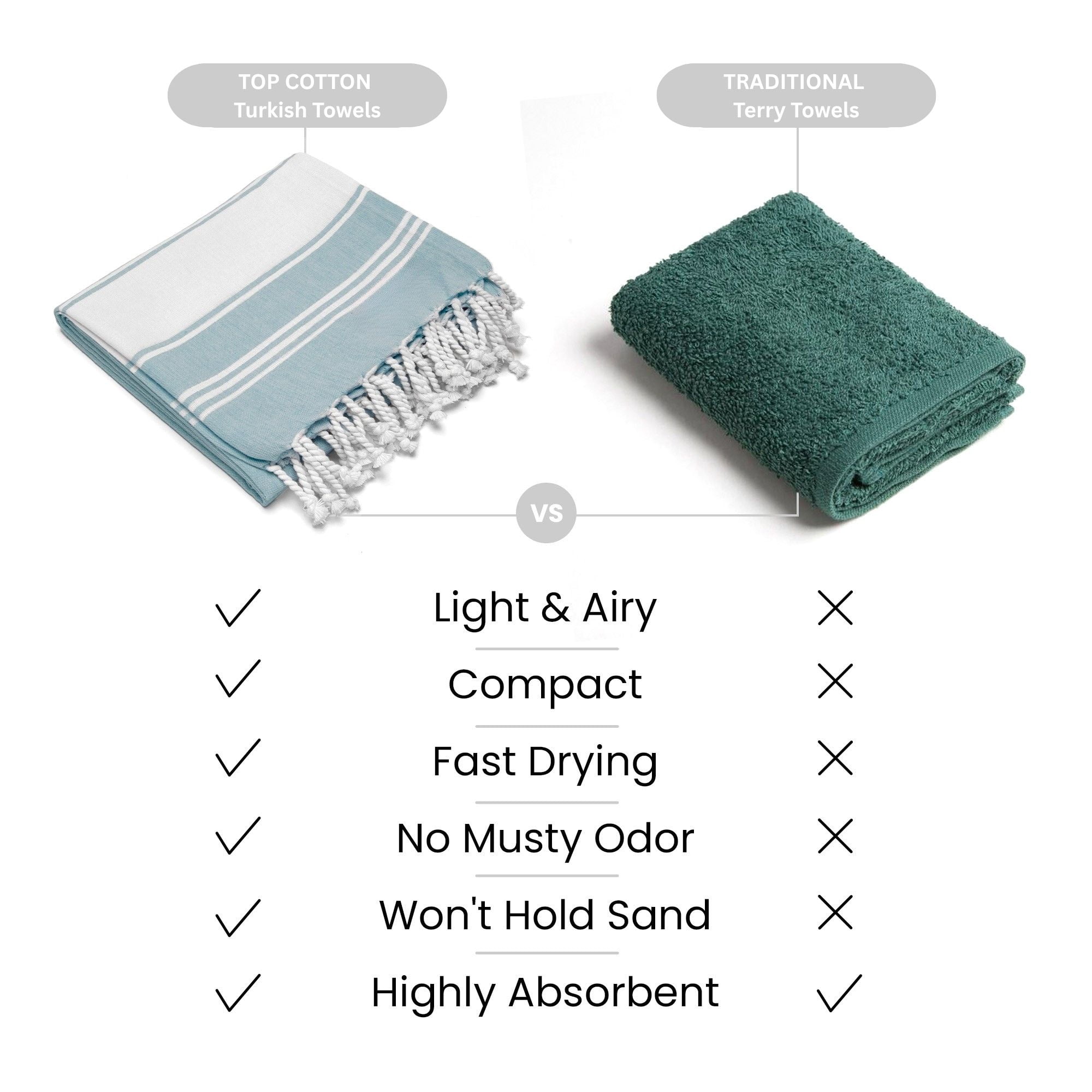 Top Cotton Cotton Turkish Beach Towel - 36” x 72”- Pack of 4 Large, Bathroom, Beach Essentials, Gym, Quick Dry for Shower, Lightweight Large Towels for All (Aqua)
