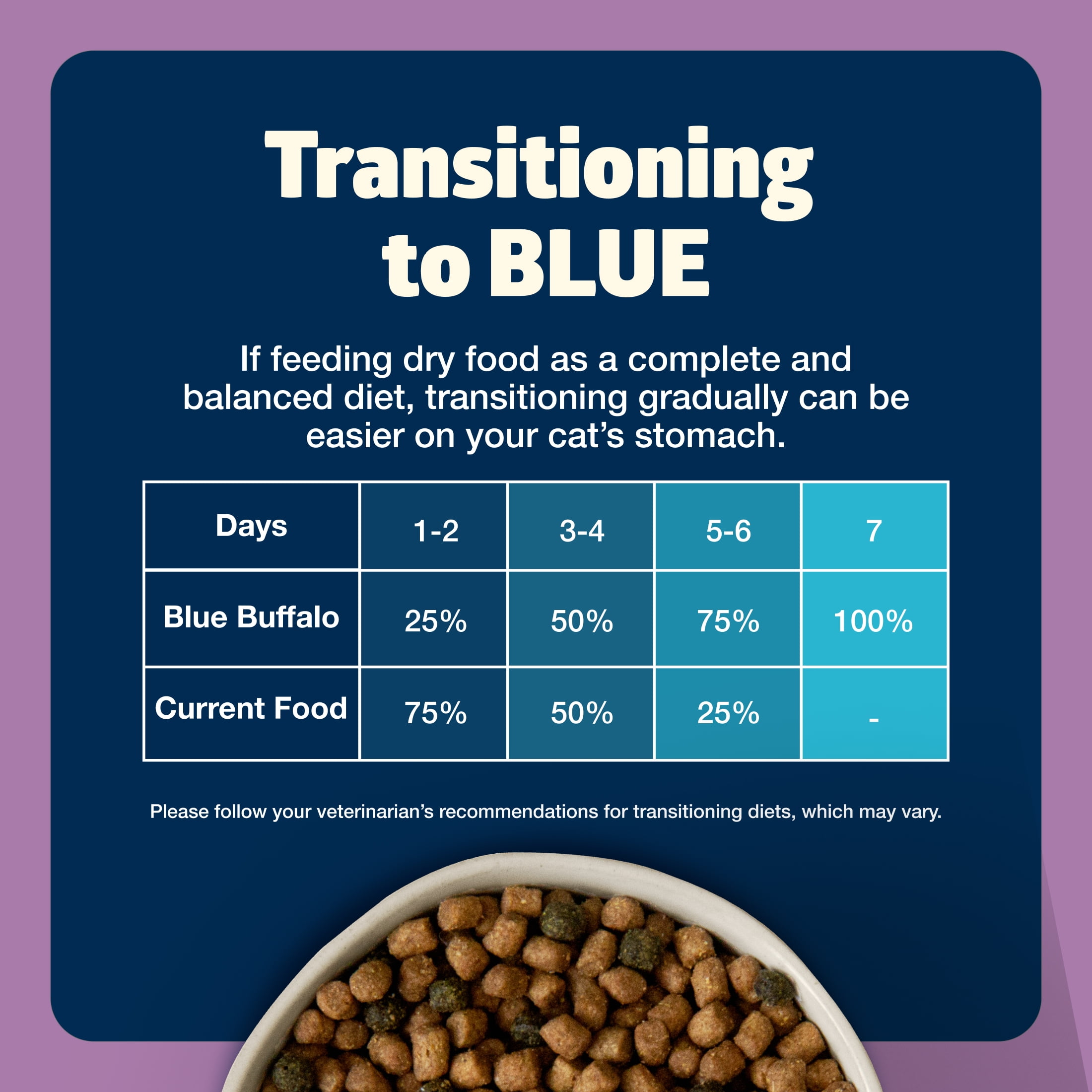 Blue Buffalo Freedom Natural Grain-Free Indoor Adult Dry Cat Food, Chicken Recipe, 11-lb. Bag