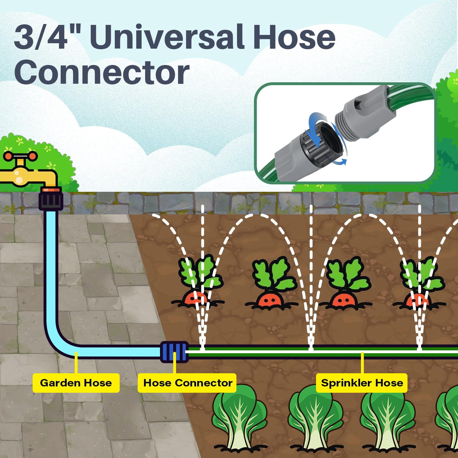 Sprinkler Hose With Holes 25ft 2pack  Heavy Duty Watering Garden High-efficiency Sprinklers System For Lawn And Staples
