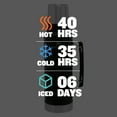 thumbnail image 4 of Stanley Classic Stainless Steel Vacuum Insulated Thermos Bottle, 1.5 qt, 4 of 7