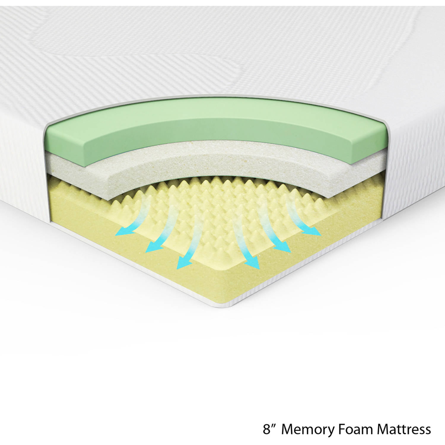Best Mattresses of 2020 | Updated 2020 Reviews‎: How To Cut A Memory ...