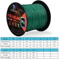 thumbnail image 1 of 4 Braids Fishing Line 109YDS Colorful Weaves Line 18LB-66LB Smooth Wired PE Line for Bass Pike Fishing, 1 of 7