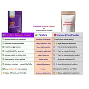 Pure Boric Acid Low Dust Fine Granular Powder (2 LB) – Non-Clumping Formula - Professional Grade Multi-Purpose Cleaner | Stain Remover | Laundry Booster | Drain Opener | Deodorizer