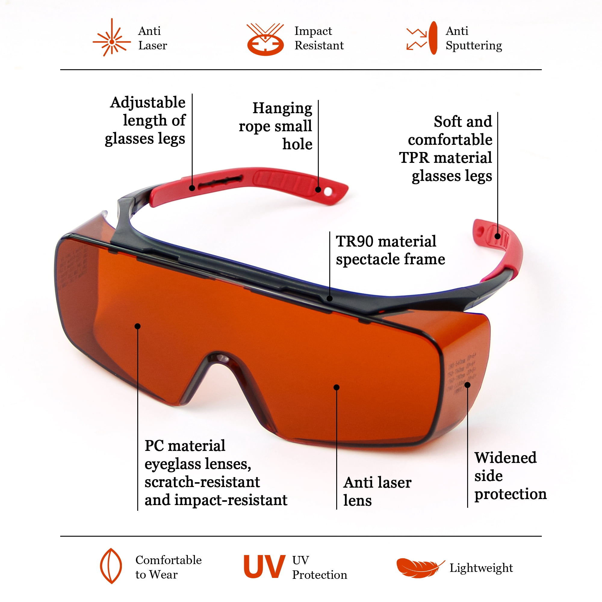 Professional Laser Goggles - Dual Wave 532+1064nm Laser Safety glasses, Resistant to Laser180-540&750-1100nm for 445nm,450nm,473nm,532nm,1064nm Infrared Laser Protection, Blue,Green,UV Laser Goggles