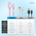 thumbnail image 6 of Liquipel Powertek Apple Lightning Cable, 6 of 6