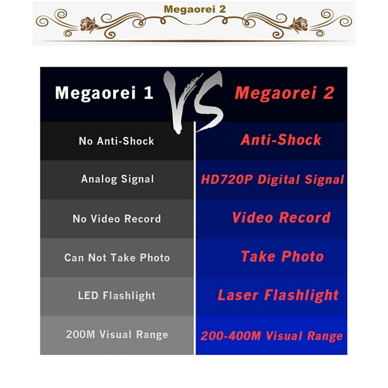 Megaorei 2™ Night Vision Scope System Digital IR HD Hunting Camera DVR