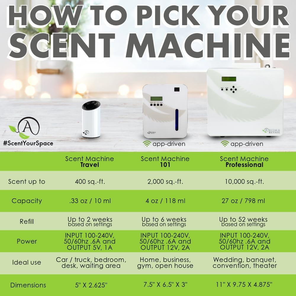 Coconut Spice 4 oz Refill for Oil Diffuser Scent Machine with Coconut, Cinnamon, Vanilla, & More Notes