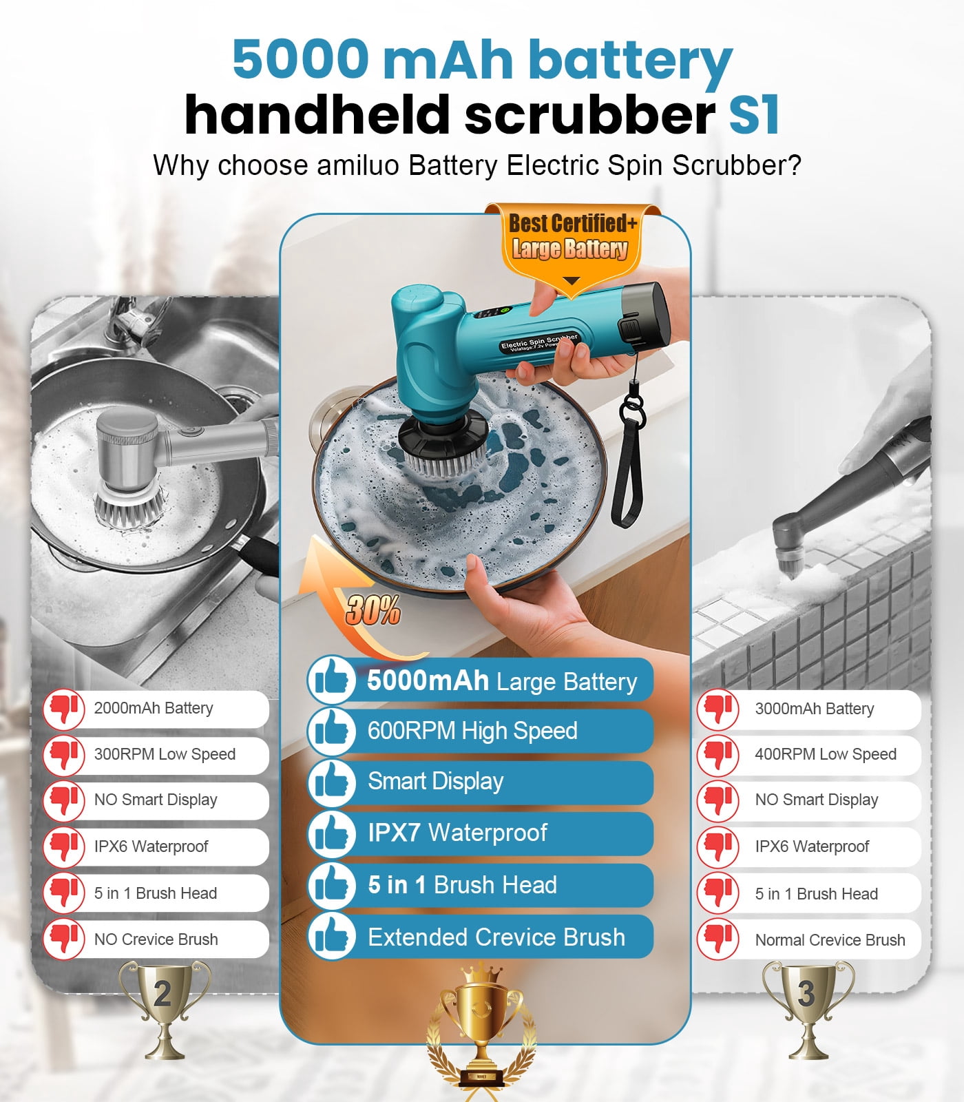 Amiluo Electric Spin Scrubber, 5000 mAh Battery Cordless Handheld Cleaning Brush, 3 Speeds Power Scrubber with 5 Replaceable Heads & Display for Bathroom/Shower/Sink/Tub, A3/Blue