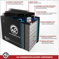 thumbnail image 4 of AJC Pro Battery Compatible with Inami Chieftain Limited 1811CC Motorcycle Replacement Battery, 4 of 4