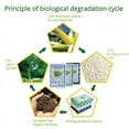 thumbnail image 2 of Biodegradable Garbage Bag Thickened Enlarged Starch Degradable Trasn Bags Point-off Cleaning Waste Bag Plastic Bag Trash Pouch, 2 of 7