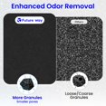 thumbnail image 4 of Future Way 2-Pack TP01 TP02 Filter Replacement Kit for Dyson Pure Cool Air Purifier, H13 True HEPA Filter, Replace Part 968126-03, 4 of 8