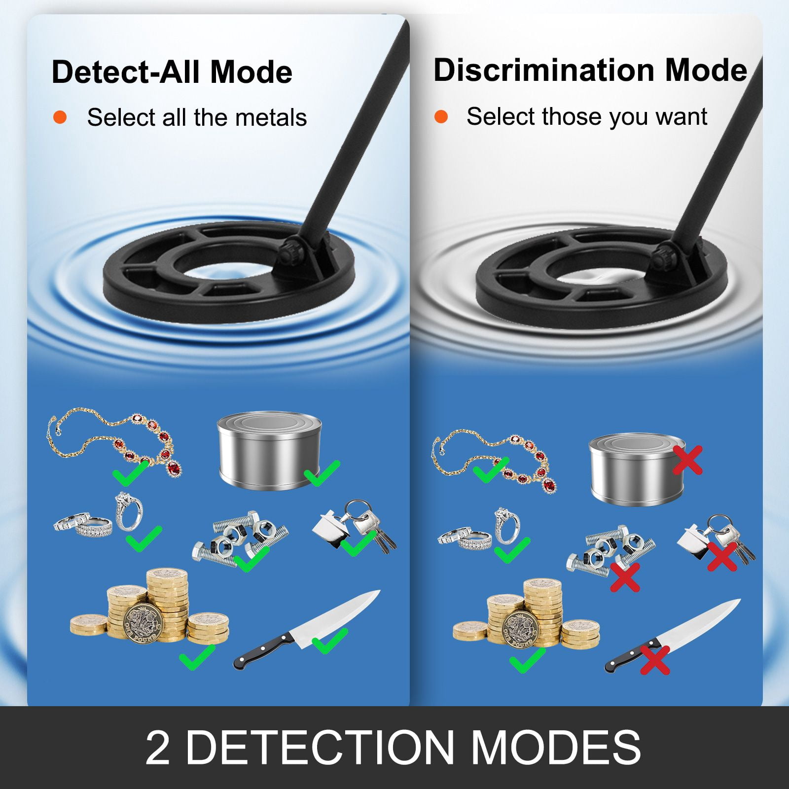 Professional Metal Detector with LCD Display, 2 Detection Modes, 8" Waterproof Coil, Adjustable 3.3-4.2ft, Headphone & Shovel Included, Treasure Hunting