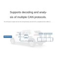 thumbnail image 1 of 2CH MiniPCle CAN Adapter Card Multiple CAN Protocols USB to CAN Expansion Board with Decoding Analysis Function, 1 of 5