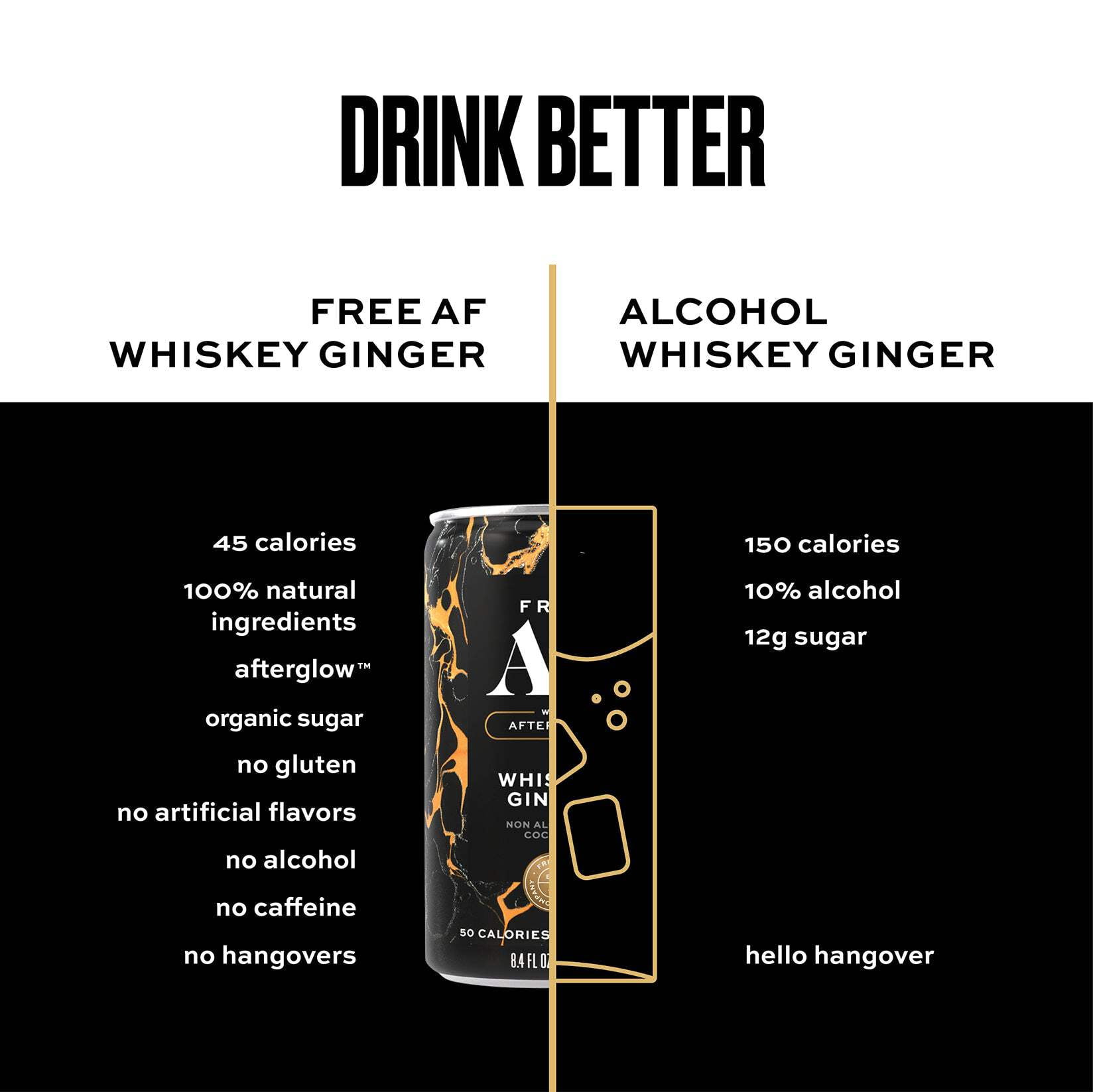 FREE AF Non-Alcoholic Drinks Whiskey Ginger | Alcohol Alternative Sparkling Cocktails with AFTERGLOW Botanical Warmth | Gluten-Free, Low-Calorie | 8.4 oz Cans (12-Pack)
