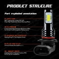thumbnail image 5 of LED Fog Light Bulbs 6000K / 8000K / 3000K Super Bright 2PCS 5202 H16 880 9145 H3 PSX26W, 5 of 7