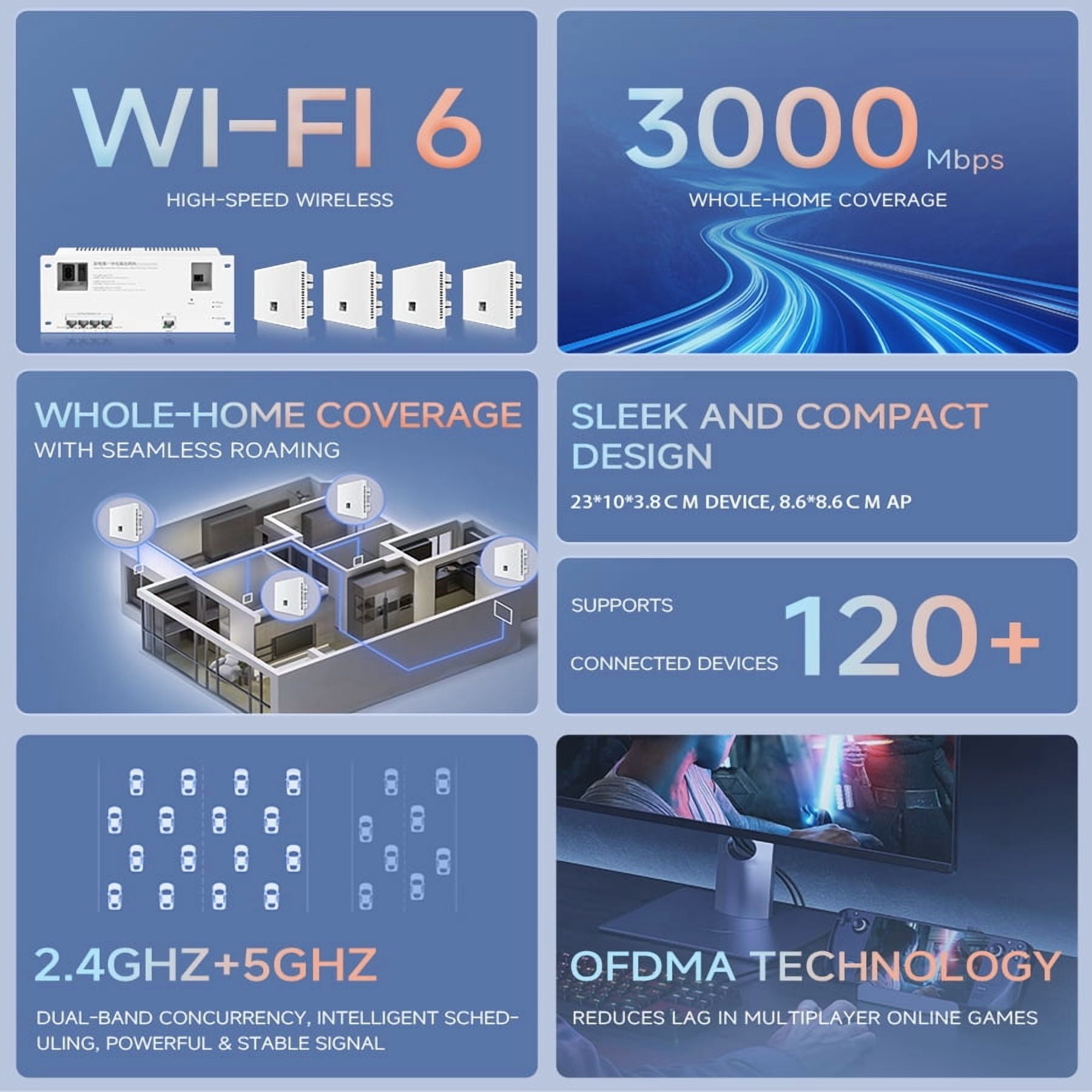 AC Gateway 4 Port Gigabit PoE Integrated Router & 4 Access Points Set, 60W Integrated Router and 3000Mbps WiFi 6 AP