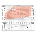 thumbnail image 4 of Bomba Jet Evans JX2ME100E 1 Hp 110/220V Naranja, 4 of 4